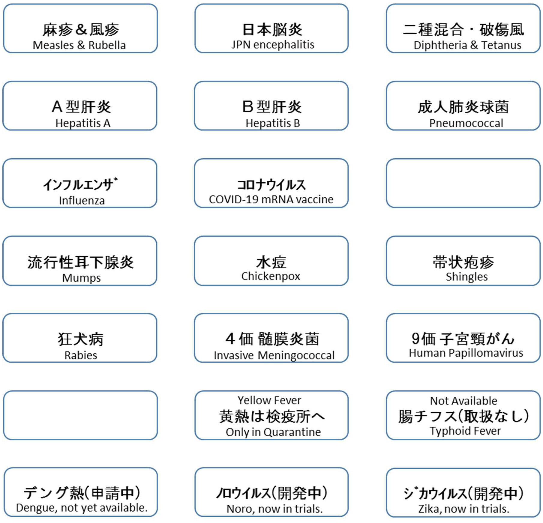 医療用ワクチン